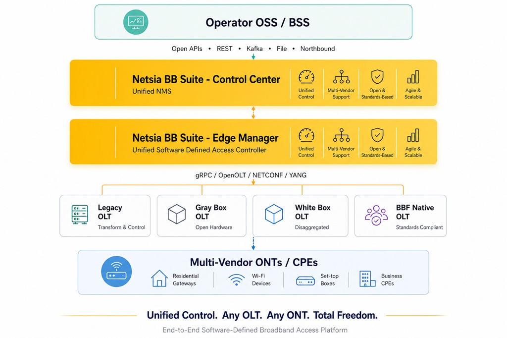 Solution Architecture